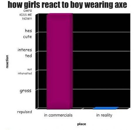 Obrázek How girls react to boy wearing axe