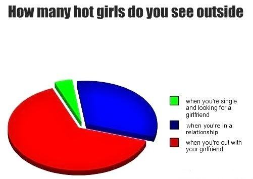 Obrázek How many hot girls do you see outsid