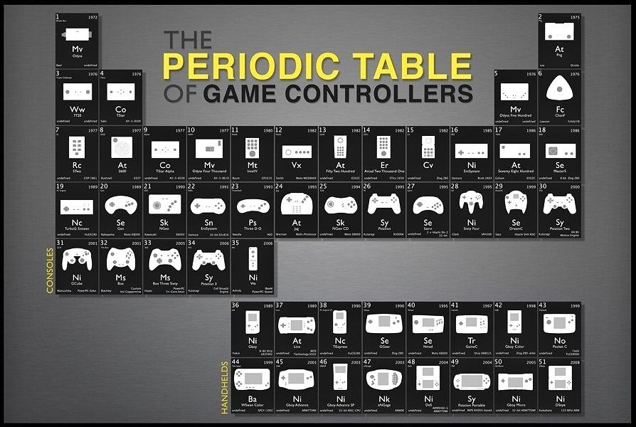 Obrázek How the periodic table should be 19-01-2012