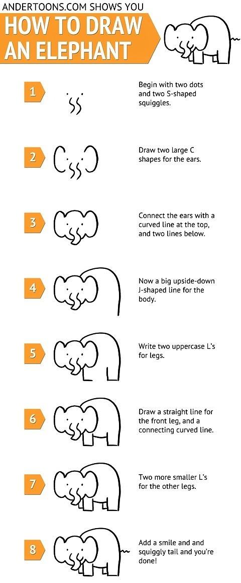 Obrázek How to draw an elephant 09-02-2012