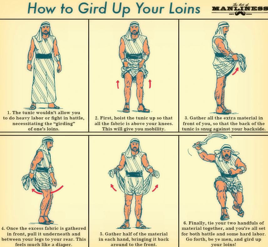 Obrázek How to gird up your loins