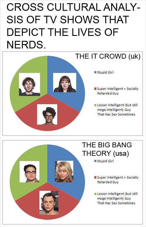 Obrázek ITC vs TBBT