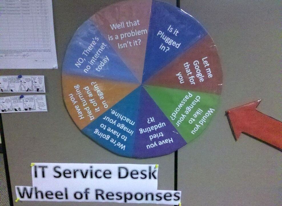 Obrázek IT Service Desk Wheel of Responses