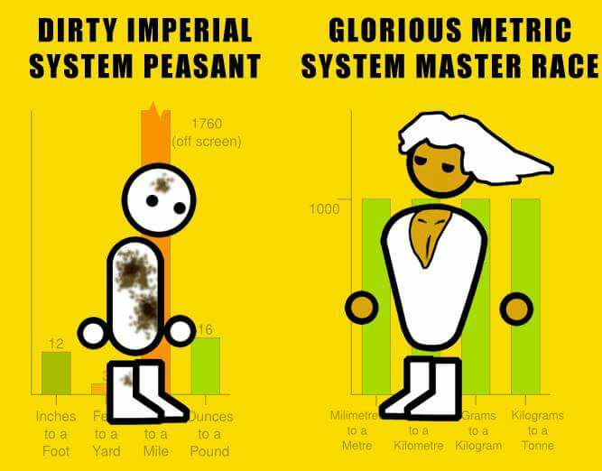 Obrázek Imperial vs Metric
