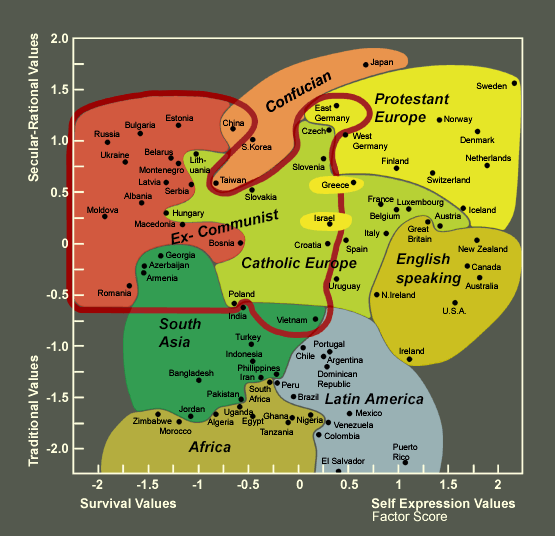 Obrázek Inglehartova mapa hodnot