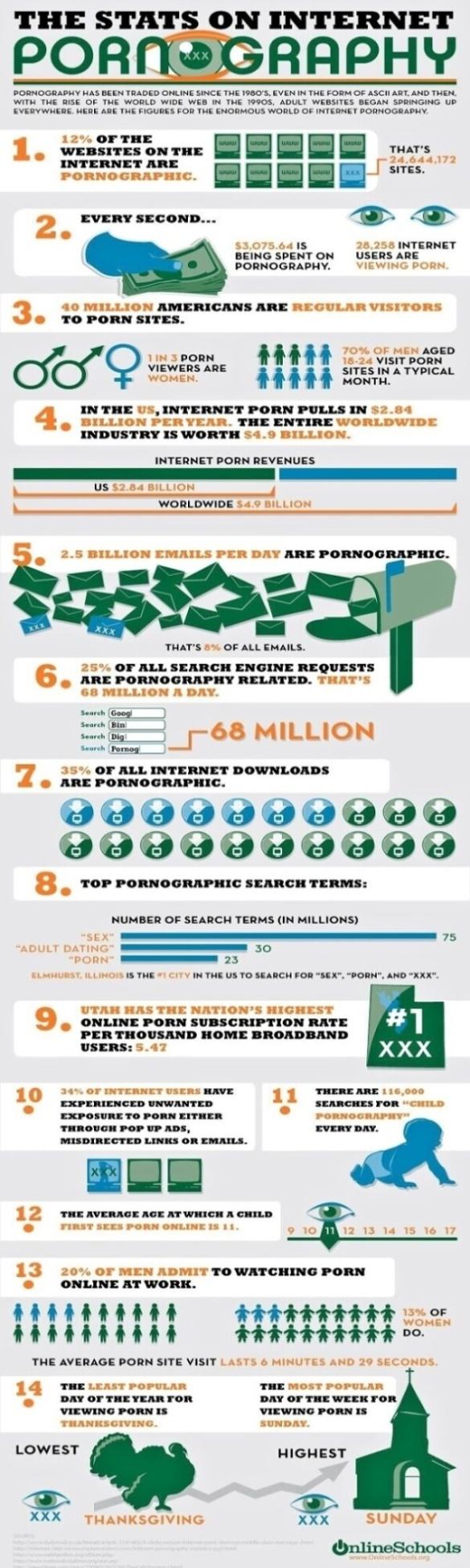 Obrázek Internet Porn Stats