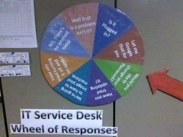 Obrázek It Service Desk Wheel