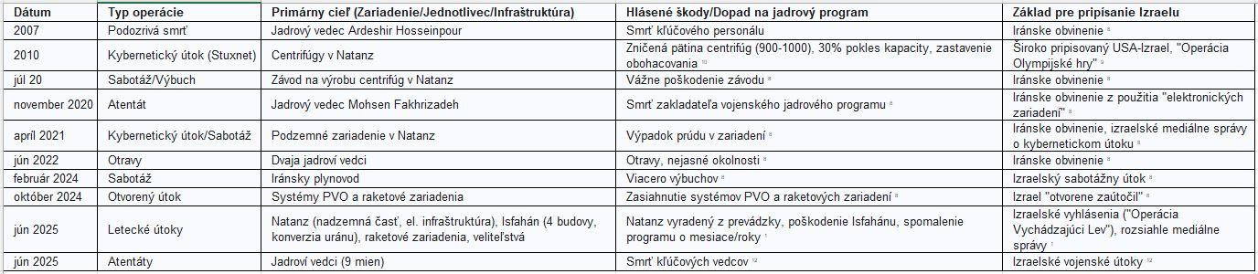Obrázek Izrael - brzda Iranskeho jadroveho pokroku