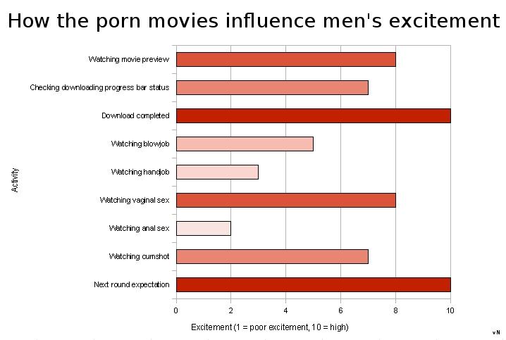 Obrázek Jak pornofilmy ovlivnuji vzruseni muzu