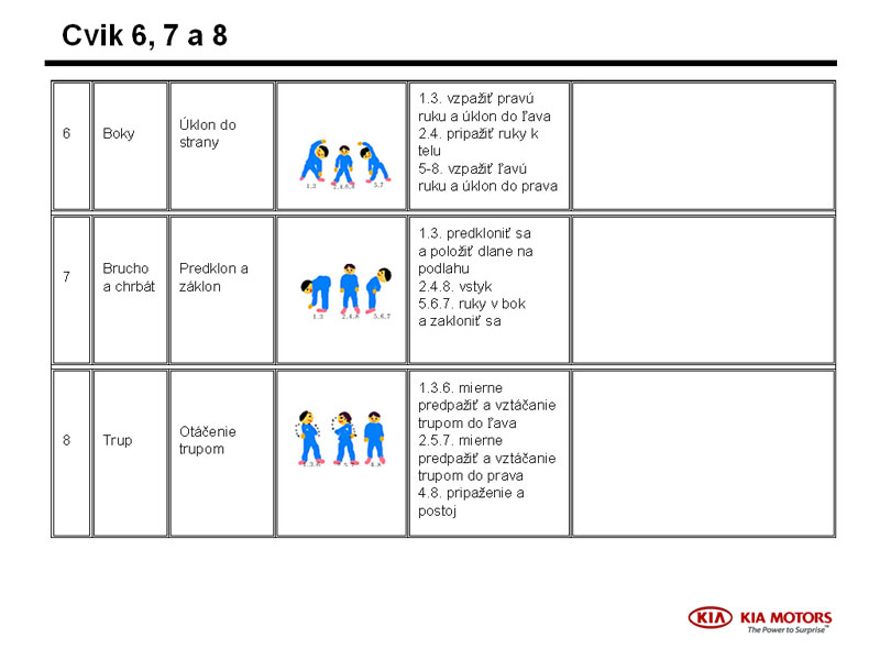 Obrázek KIA manual3