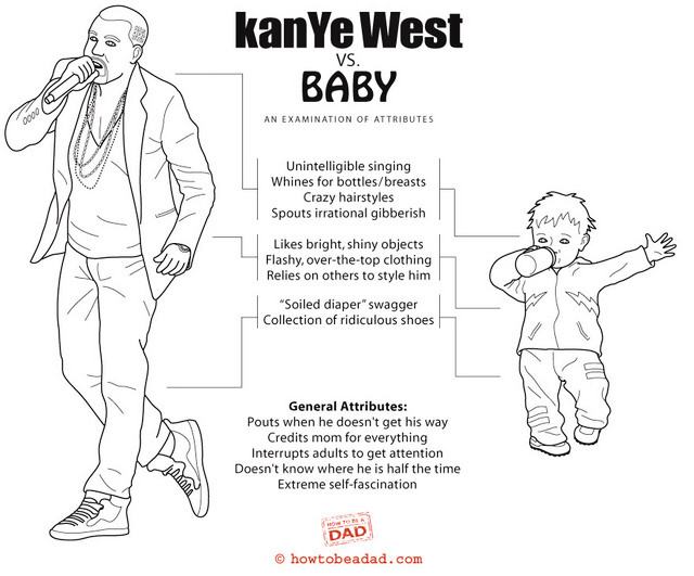 Obrázek Kanye vs. Baby