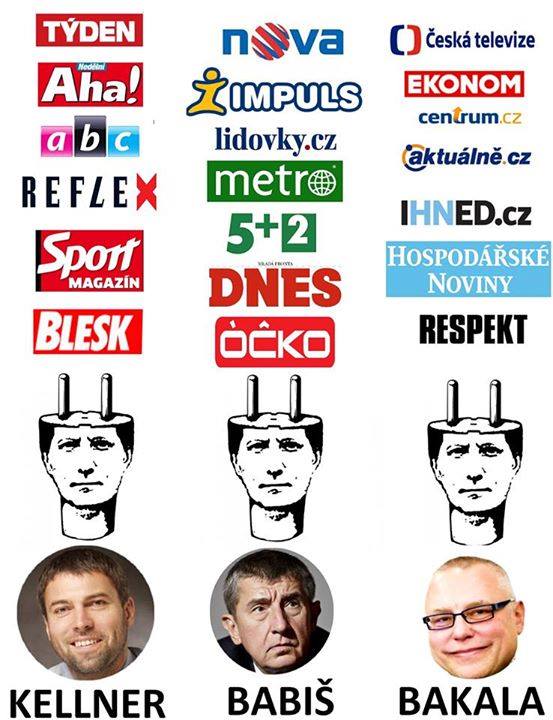 Obrázek Kellner babis bakala