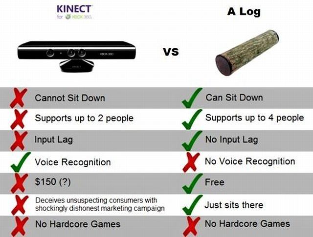 Obrázek Kinect-A log - 12-04-2012