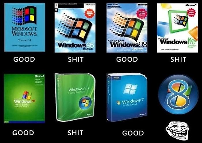 Obrázek Legend of Microsoft Windows 