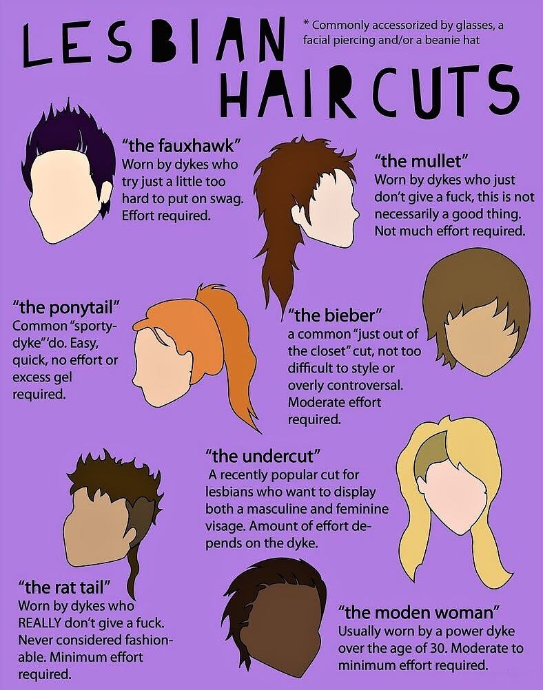 Obrázek Lesbian Haircuts