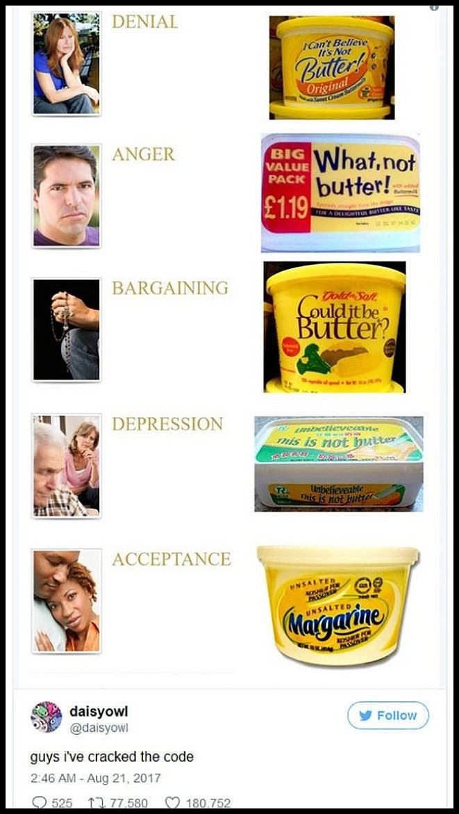Obrázek Levels Of ButteR
