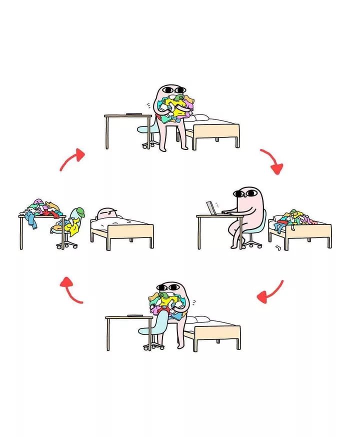 Obrázek Life-cycle