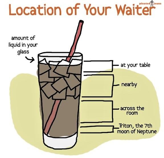Obrázek Location Of Your Waiter