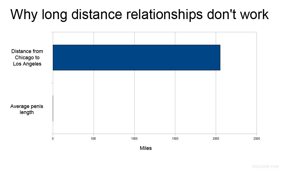 Obrázek Long distance relationships