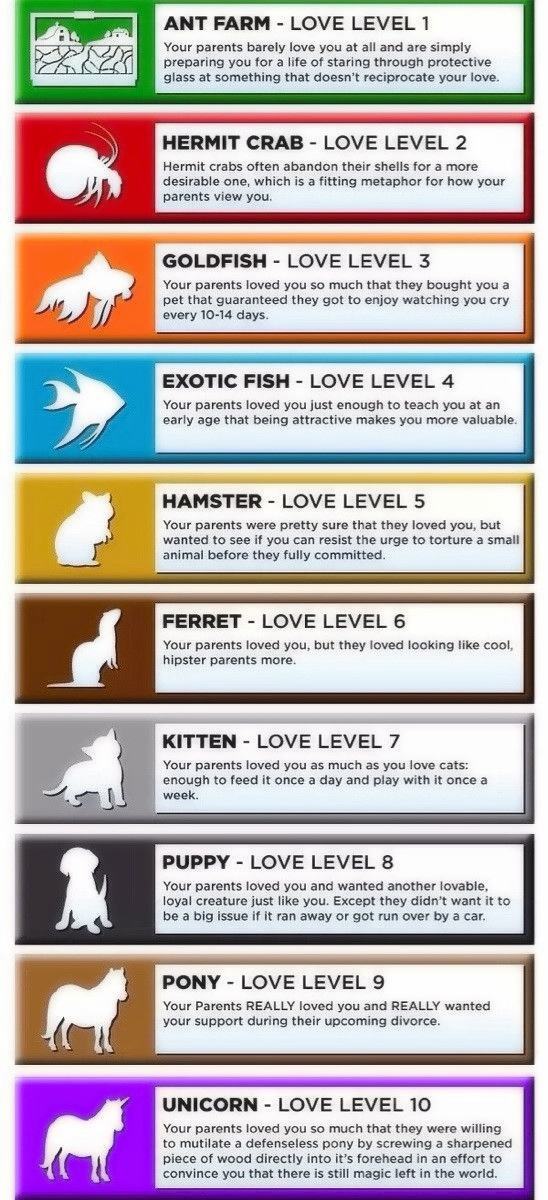 Obrázek Love level 