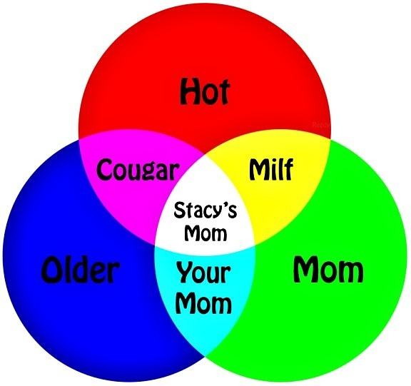 Obrázek MILF vs Cougar