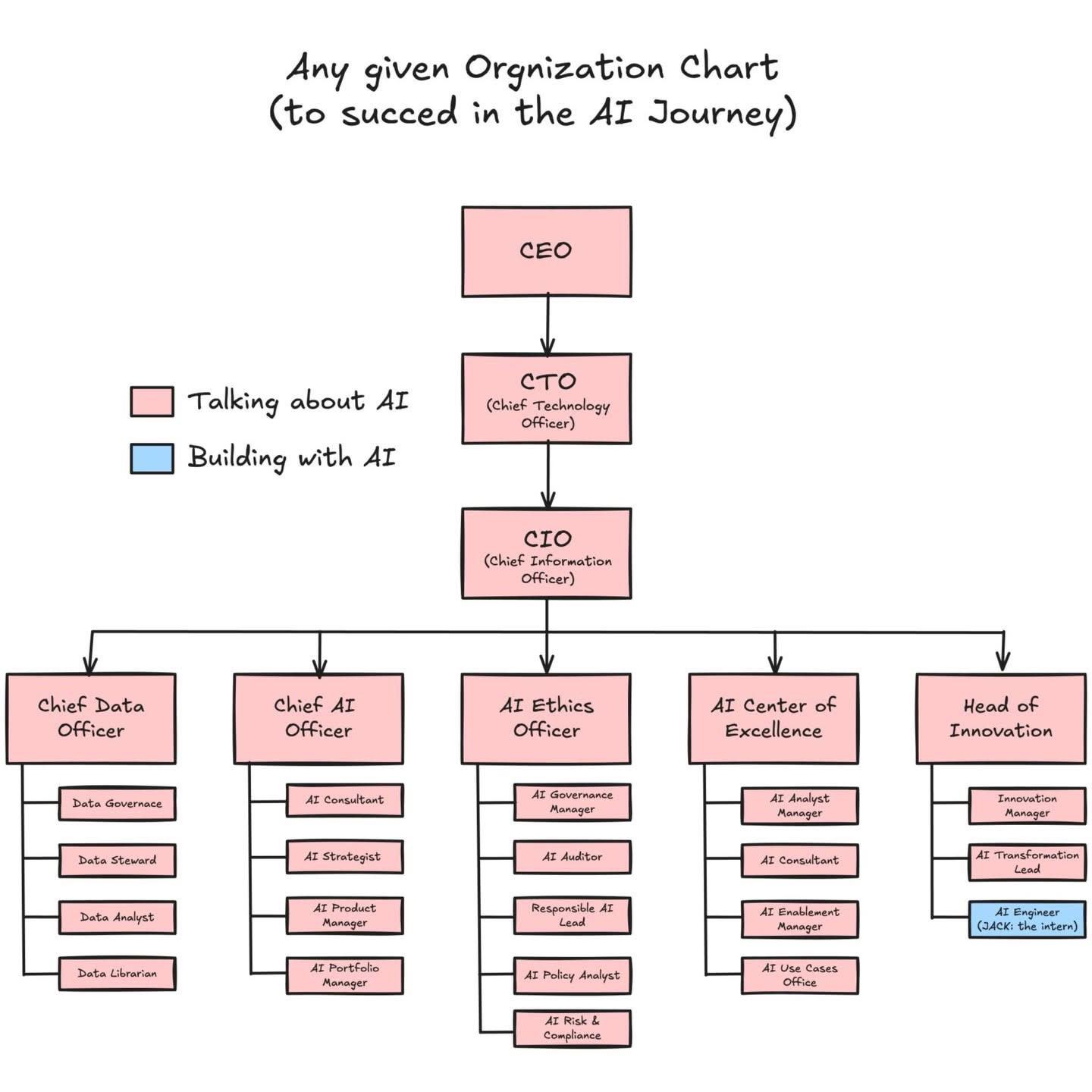 Obrázek MRGA1116-corporateAI