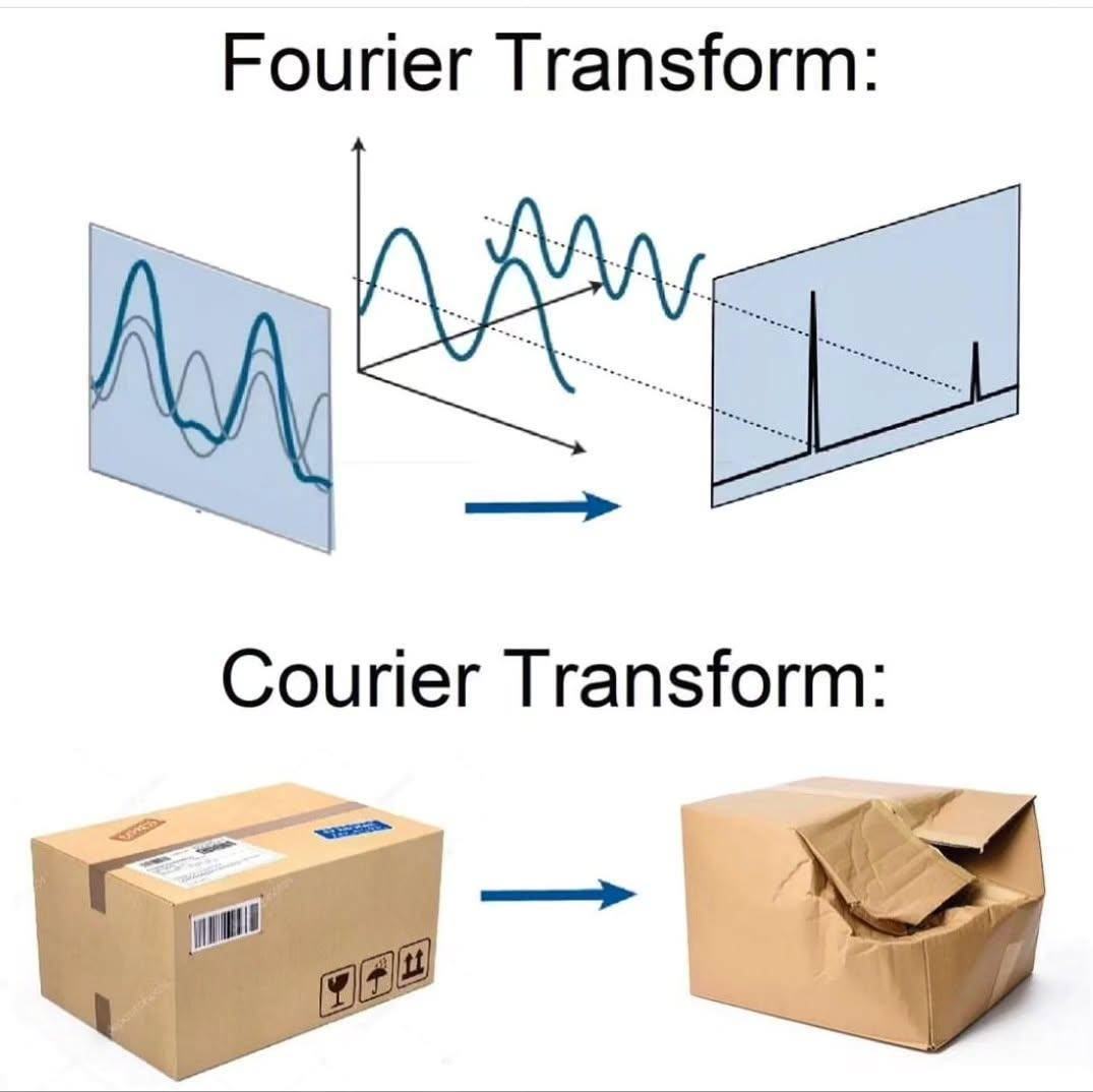 Obrázek MRGA414-FourierVsCourierTransformation