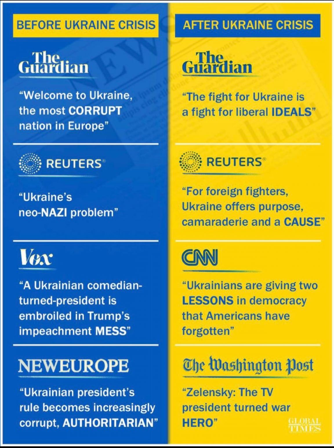 Obrázek Media about Ukraine before and after