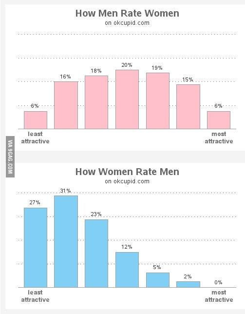Obrázek Men Women Rate
