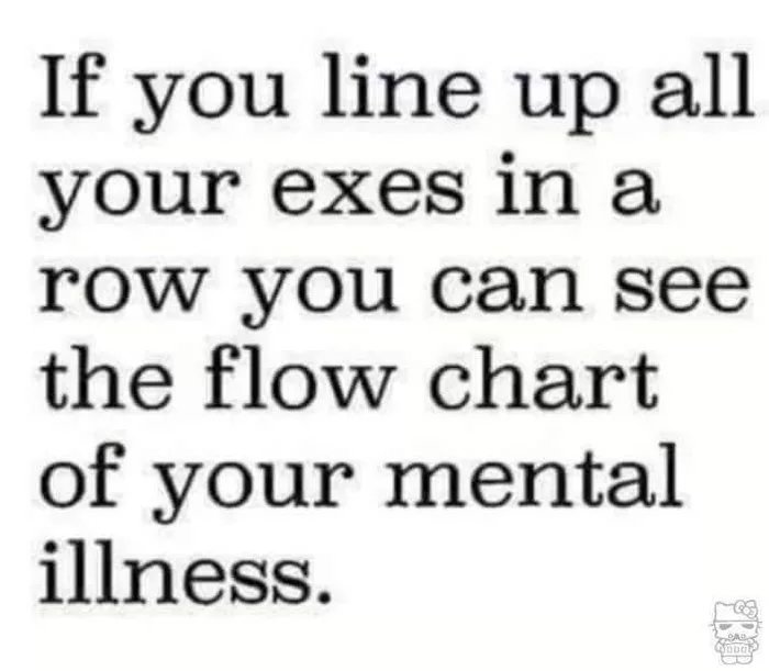 Obrázek Mental illnes chart