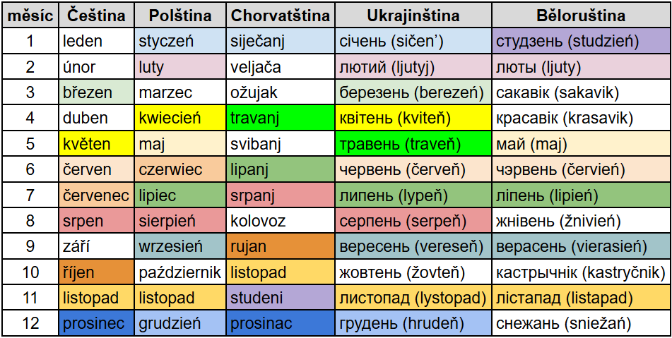 Obrázek Mesice Slovanu