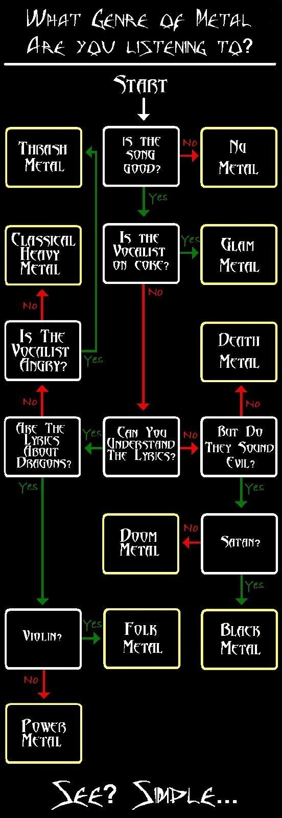 Obrázek Metal genre chart