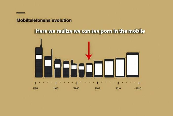 Obrázek Mobile&nbsp;phone&nbsp;evolution48