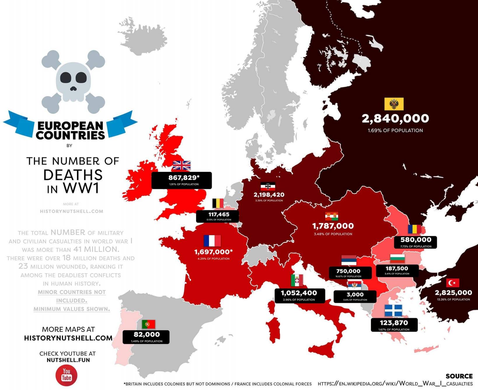 Obrázek Mrtvi WW1