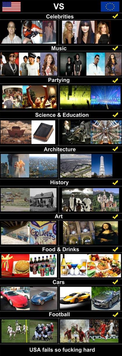 Obrázek Murica&nbsp;vs&nbsp;Europe