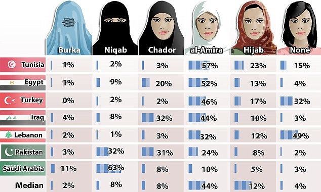Obrázek Muslim Countries
