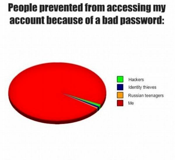 Obrázek My Password