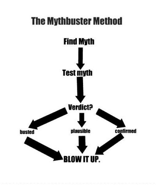 Obrázek Mythbuster - 16-05-2012