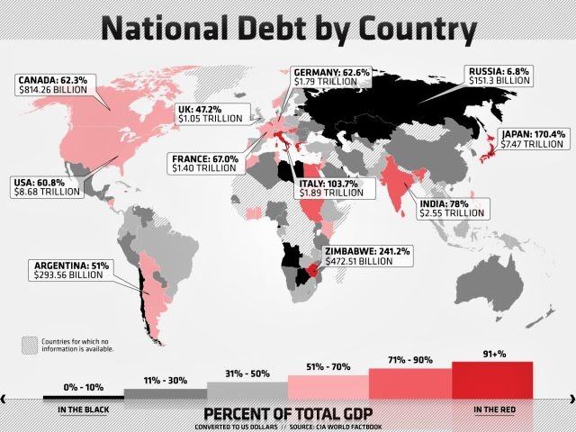 Obrázek National debt by country
