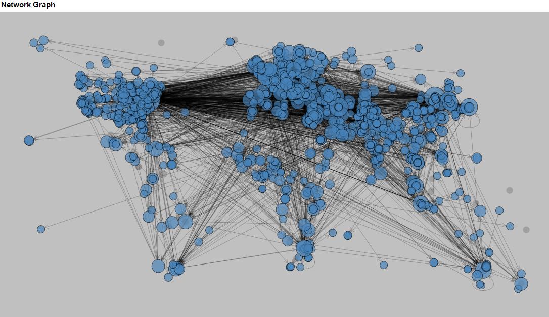 Obrázek Network-Graph1