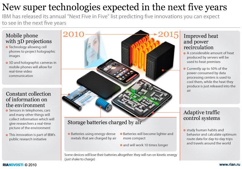 Obrázek New super technologies expected in the next five years