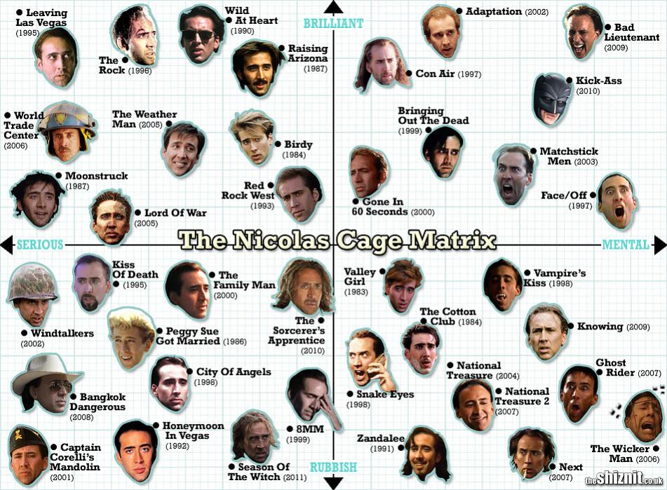 Obrázek Nick Cage Matrix 05-02-2012