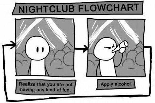 Obrázek Night Club Flowchart