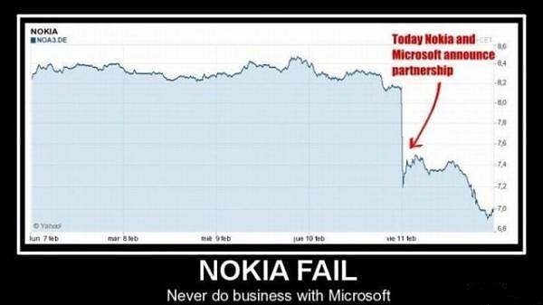 Obrázek Nokia Fail