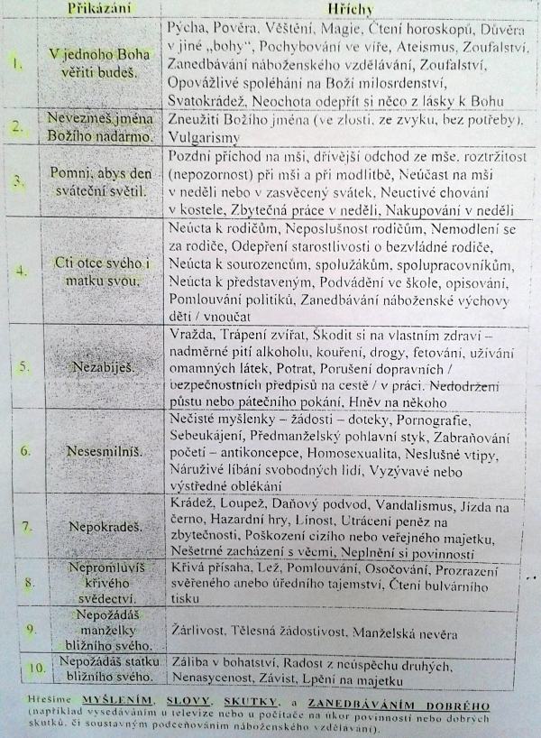 Obrázek Novodobe hrichy