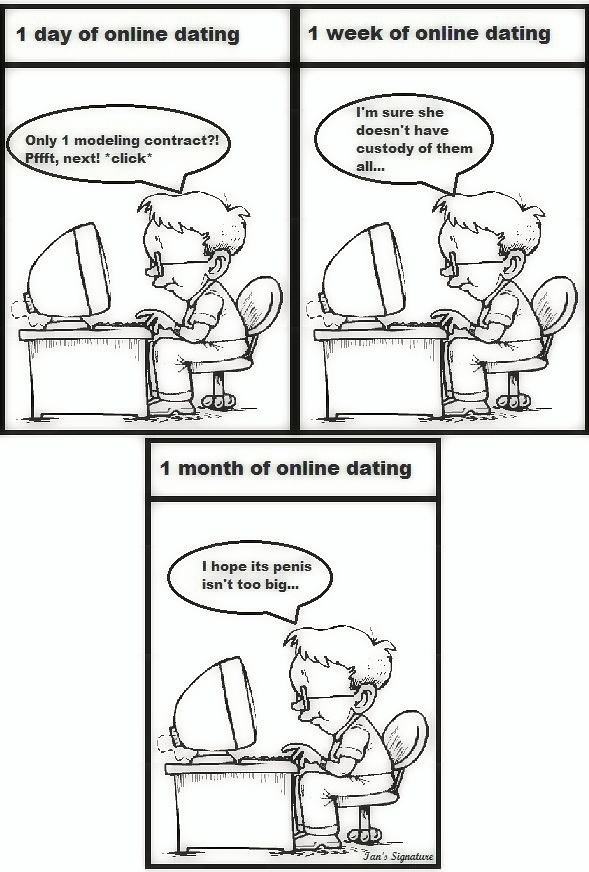 Obrázek Online-dating. 