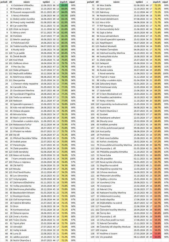 Obrázek PPB stats - poradi