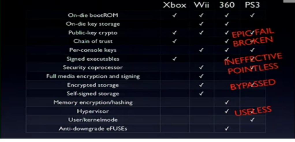 Obrázek PS3 security EPIC FAIL