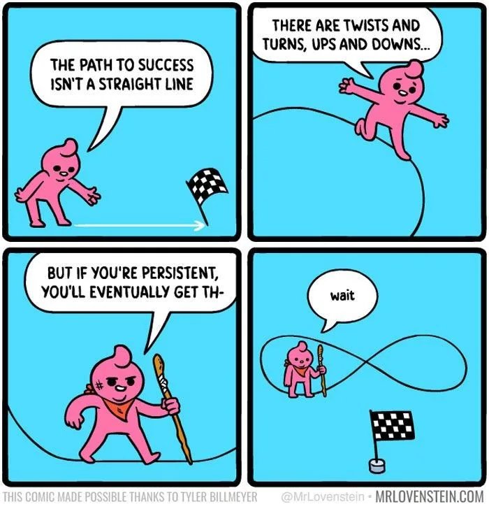 Obrázek Path-to-success