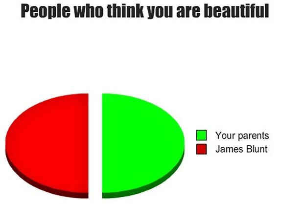 Obrázek People Who Think You Are Beautiful 